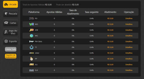 Bbb aposta